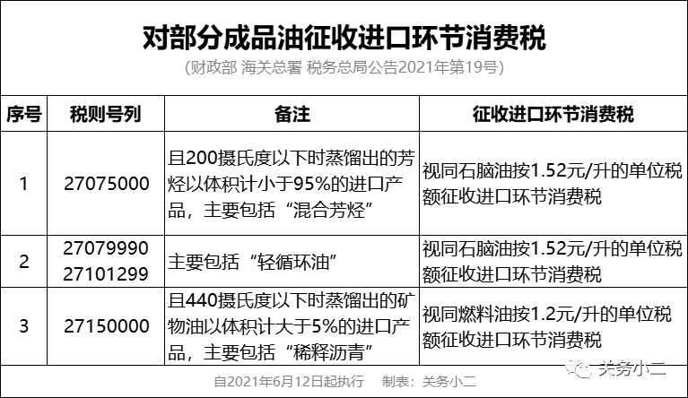 太阳税 呼吸税 放屁税_消费税_税税通青岛国税