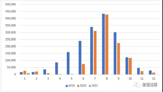 有图有数据:新冠疫情对欧洲,中国航运业影响有多大?