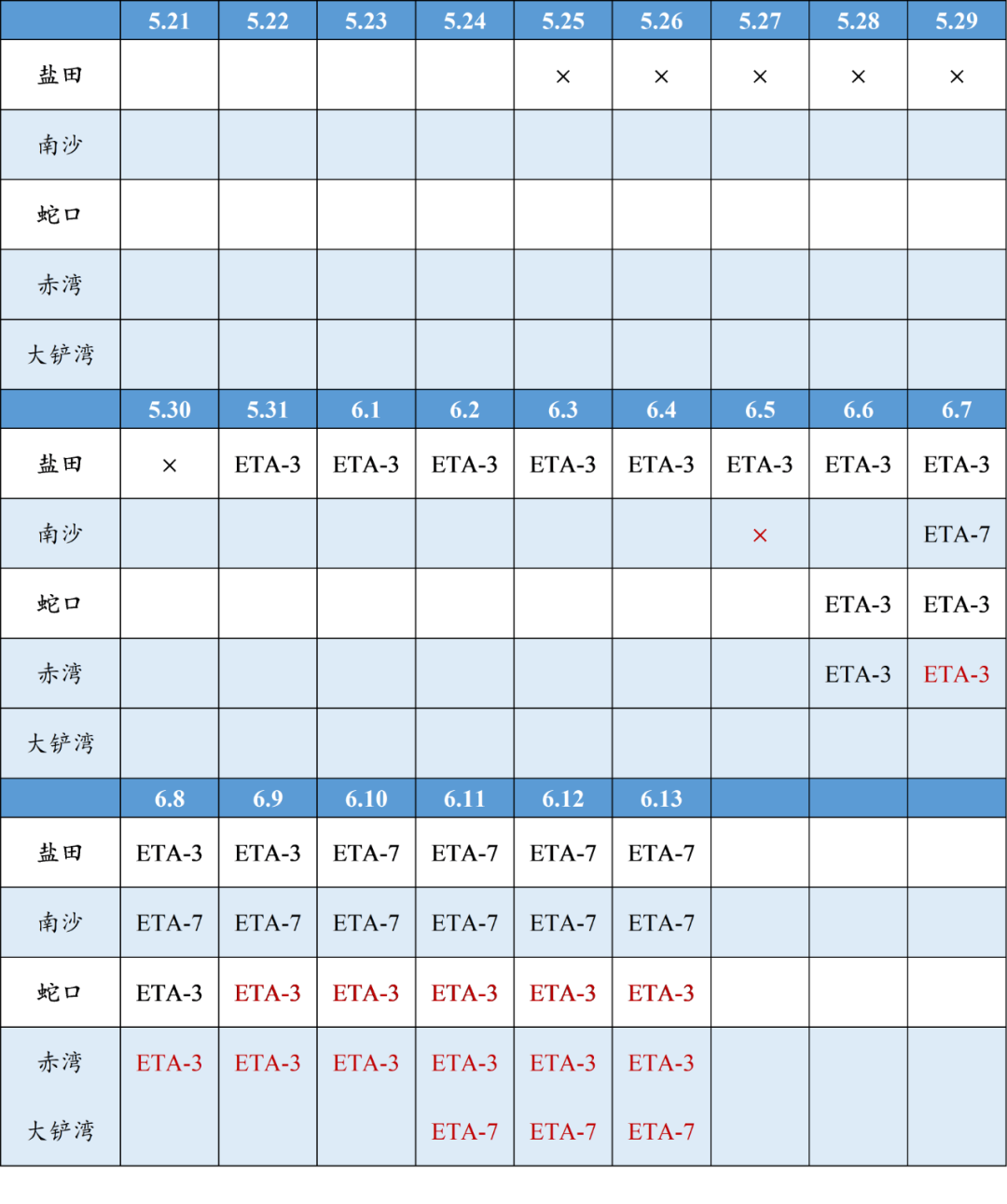 华南港口持续拥堵会波及其他沿海港口吗？ 