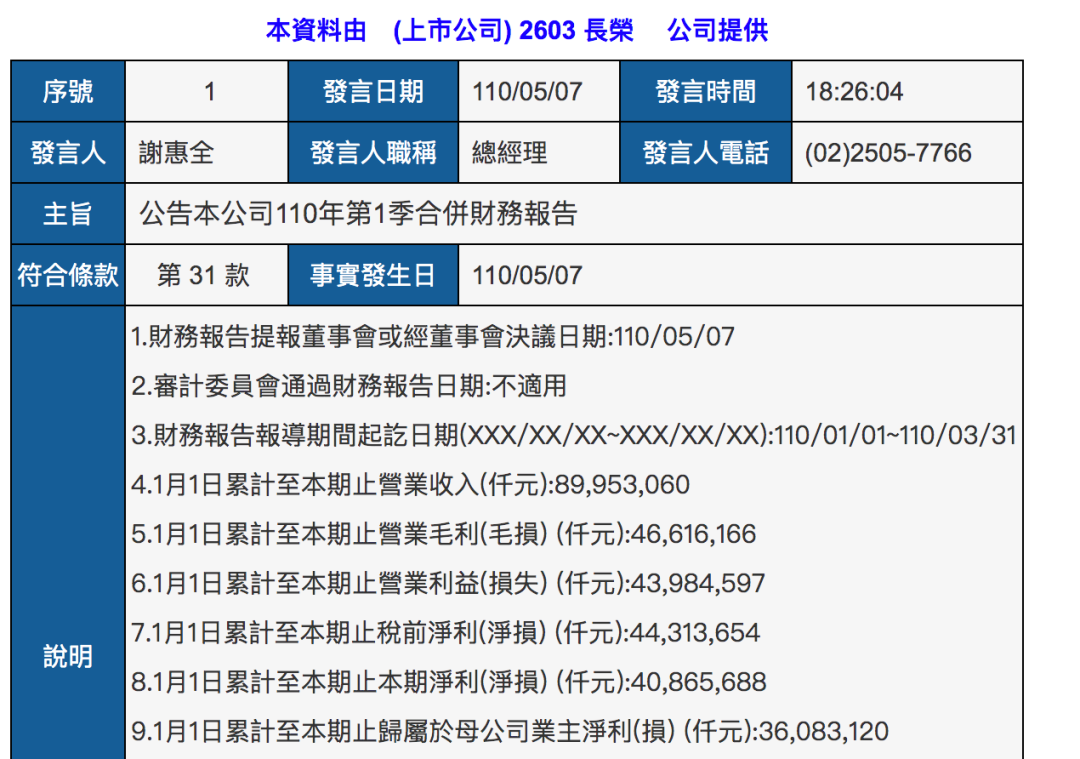 长荣海运一季度业绩公告