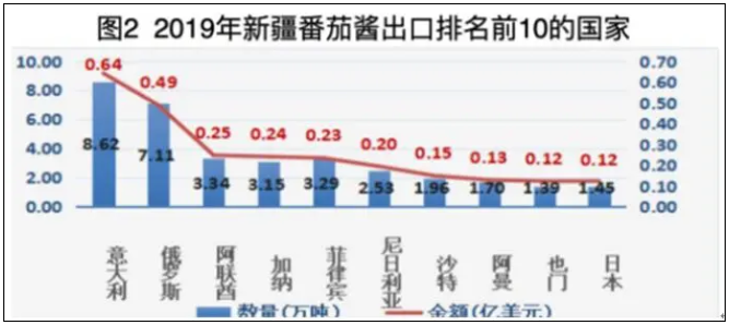 注意丨美国禁止日本食品进口；日本番茄酱巨头停止进口新疆番茄