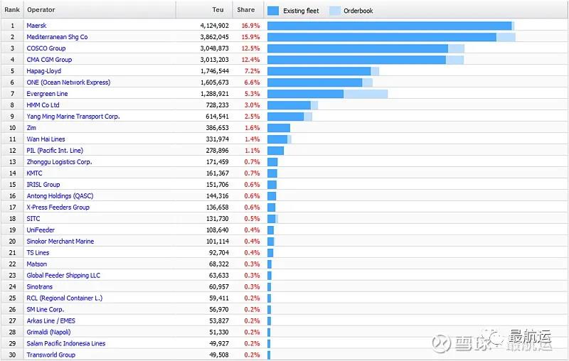 从长荣订单运力已占现有58 5 说起 马士基 中远海运 菜鸟 Ups 搜航网