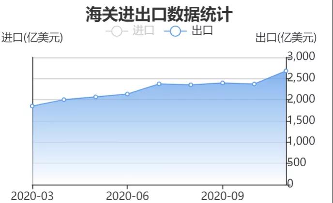 运费狂涨隔日飙升25 汇率狂跌10万美元半年亏损近8万 外贸出口还能坚持多久 搜航网