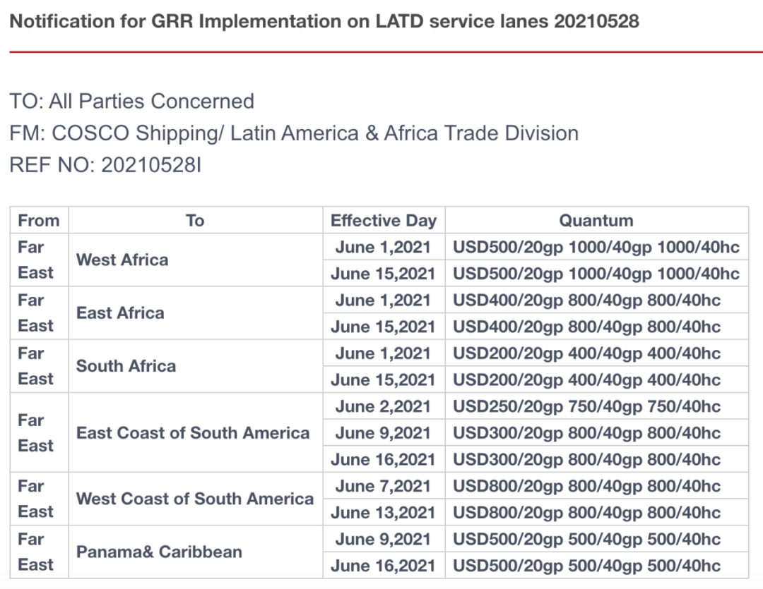 远东到拉丁美洲和非洲港口的所有货物，实行新的费率恢复费(GRR)