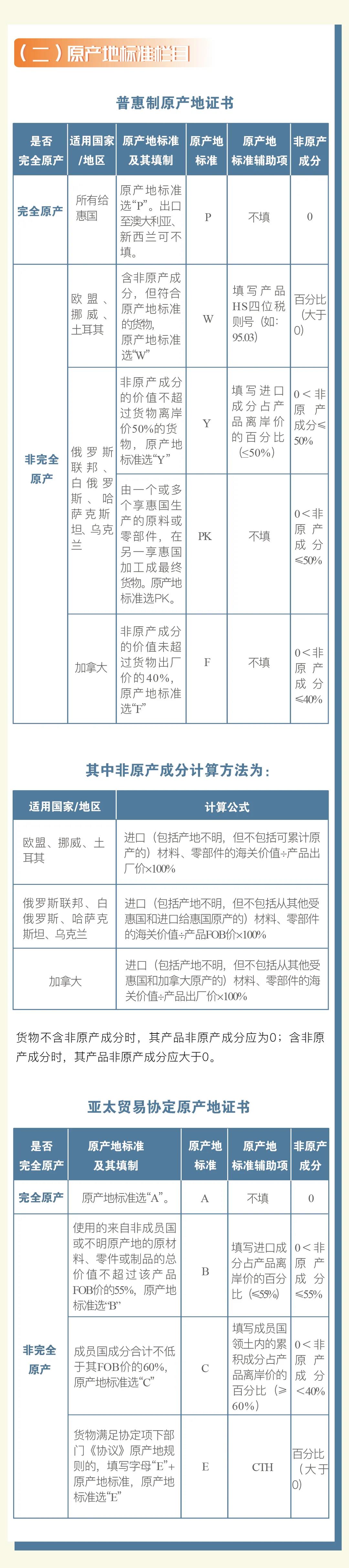 普惠制、非优惠、亚太贸易协定原产地证书申报指南 