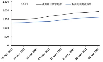 华南港口持续拥堵会波及其他沿海港口吗？ 