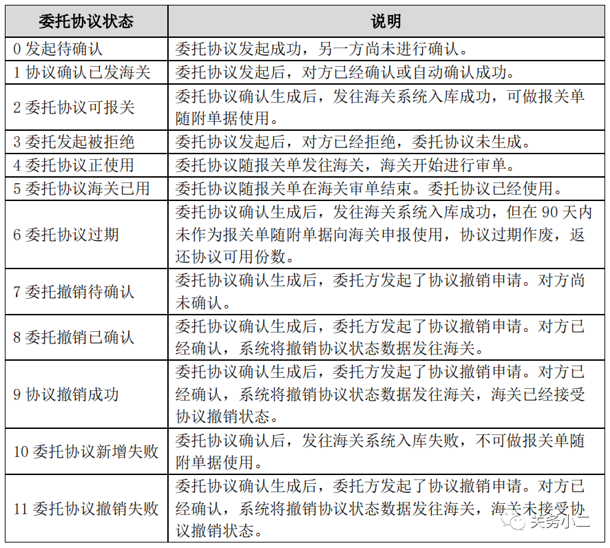 代理報(bào)關(guān)委托操作圖文指引 