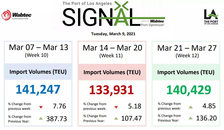 signal平臺(tái)3月9日最新數(shù)據(jù) 1