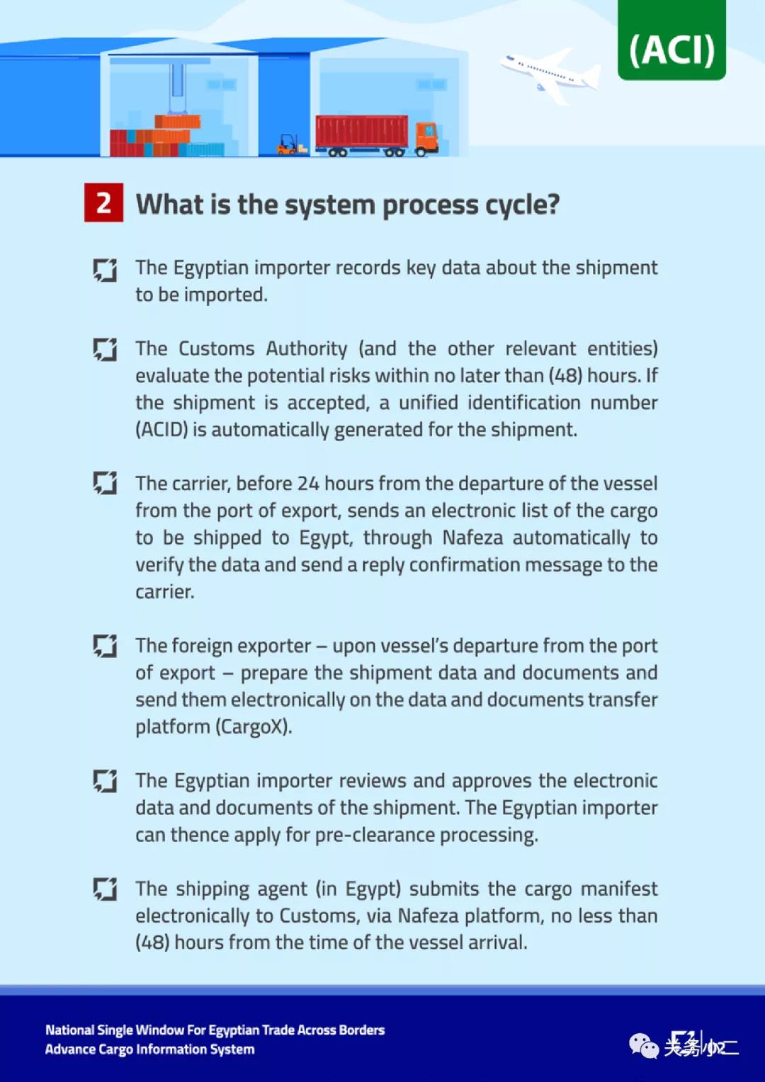 7月1日起埃及实施货物信息预报系统申报，不合规者将无法清关