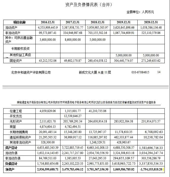 一声唏嘘!百亿卖家环球易购申请破产重整!