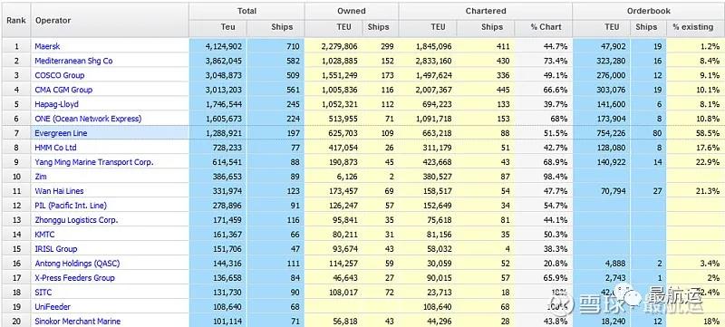 从长荣订单运力已占现有58 5 说起 马士基 中远海运 菜鸟 Ups 搜航网