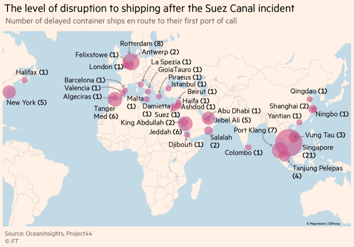 蘇伊士運河堵塞事故對海運的干擾程度圖(延誤船舶數(shù)量)