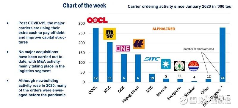 从长荣订单运力已占现有58 5 说起 马士基 中远海运 菜鸟 Ups 搜航网