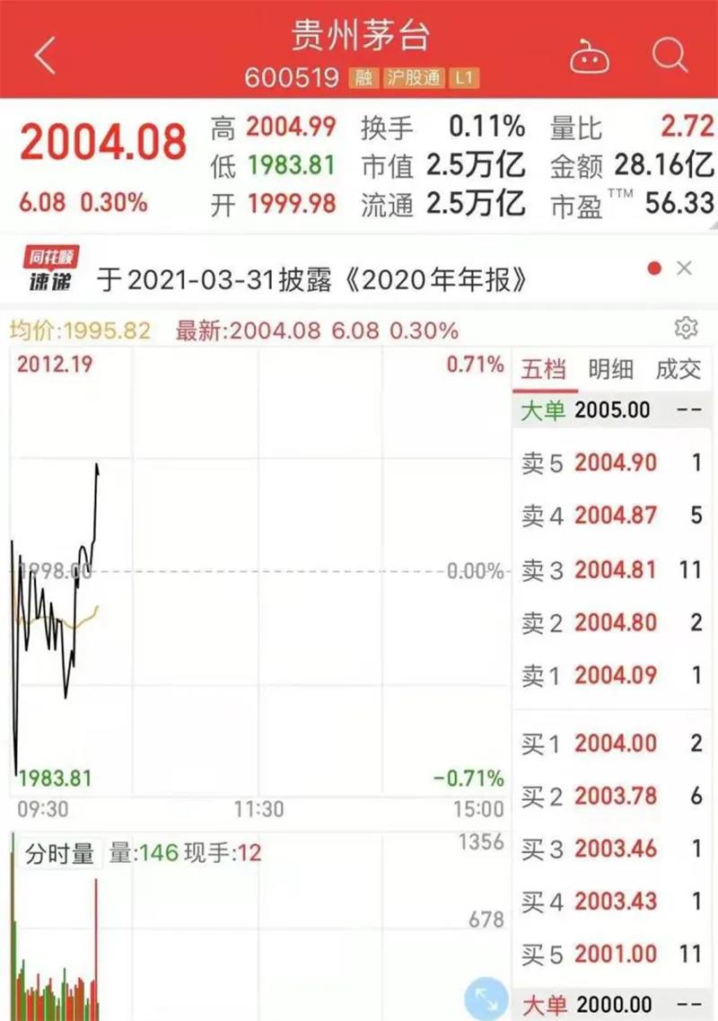 人民币重回6 40时代 狂涨7000点 有企业损失近3000万 换10万美元 巨亏7万元 搜航网