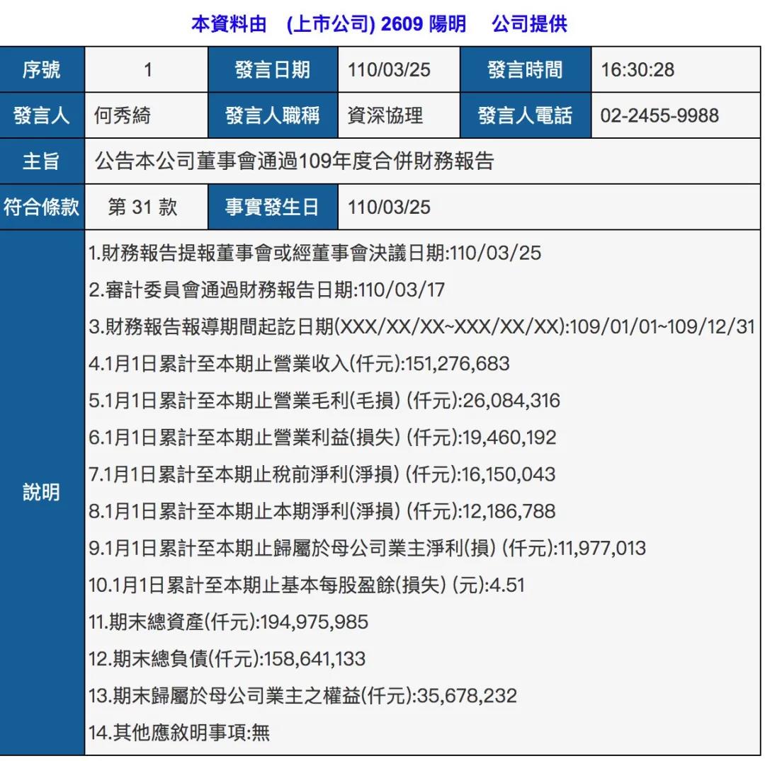 阳明海运2020年业绩公告