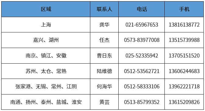 上海分区封控，船公司发布船期变更及业务调整通知！船司、集卡运输、海关通知汇总