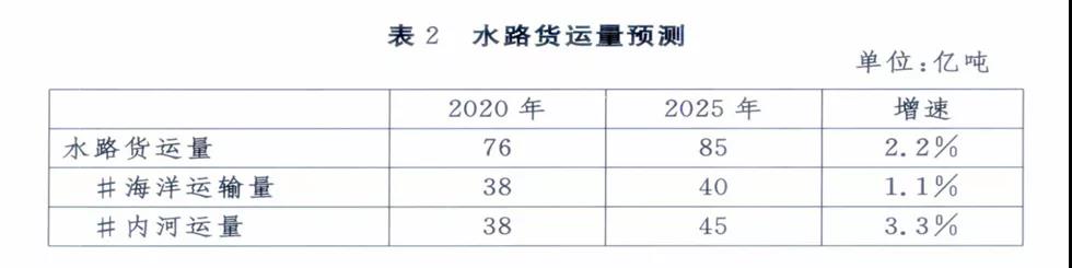 全国各大港口、港区到底如何定位，这份规划讲清楚了！