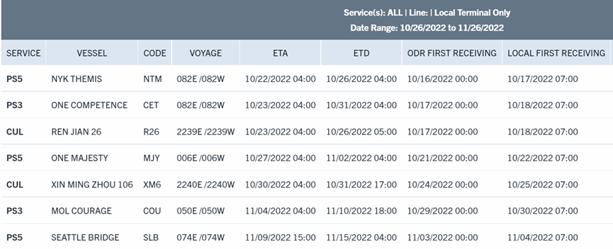 美西第一个自动化码头,拉胯了?