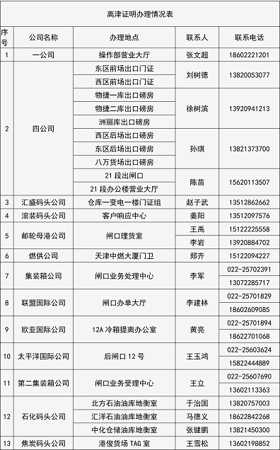 天津港集团发布客户告知书：离津货车司机需出示“一码两证”，可在码头堆场办理