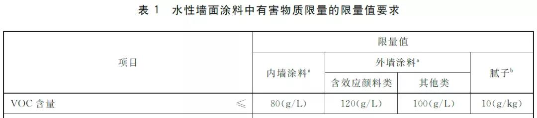 一篇读懂进口涂料备案及检测标准相关知识