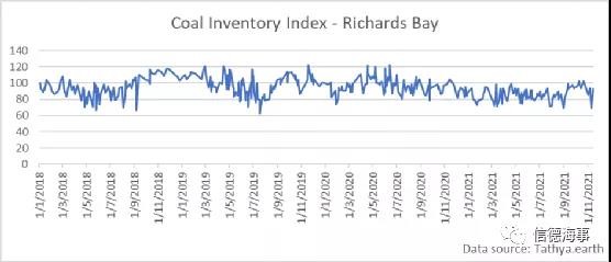 煤炭市场一路高歌，中国释放产能，澳大利亚却不太好过？