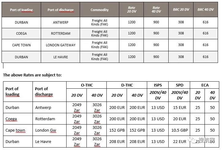 出货预警！该国多个港口宣布“不可抗力事件”！码头停摆，船公司跳港、更新运费