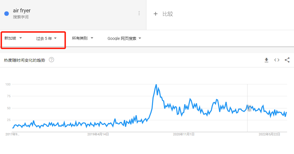 TikTok搜索量周榜第一!这款单品又“炸”了