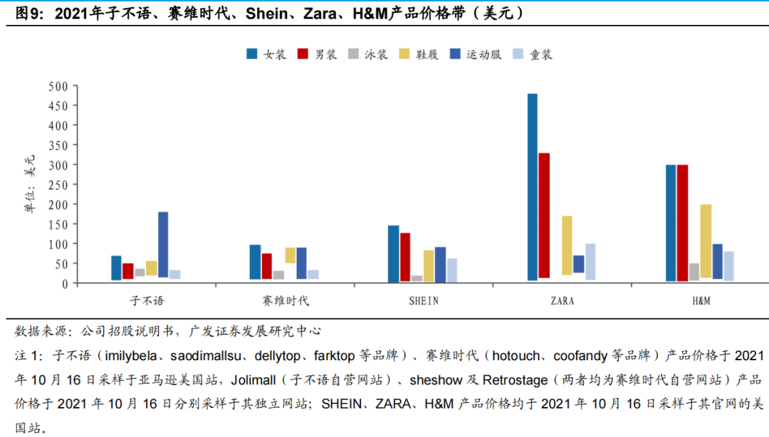 解读:独立站DTC快时尚品牌为何小跑入场第三方平台
