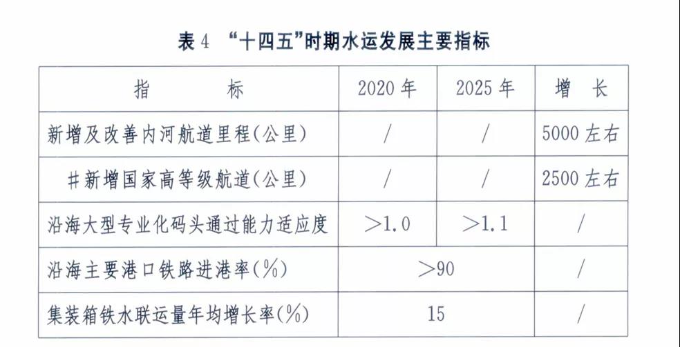 全国各大港口、港区到底如何定位，这份规划讲清楚了！