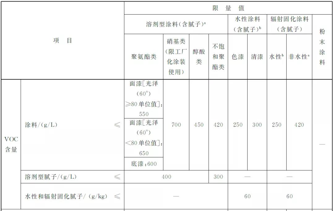 一篇读懂进口涂料备案及检测标准相关知识