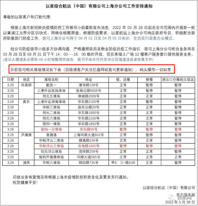 上海分区封控，船公司发布船期变更及业务调整通知！船司、集卡运输、海关通知汇总