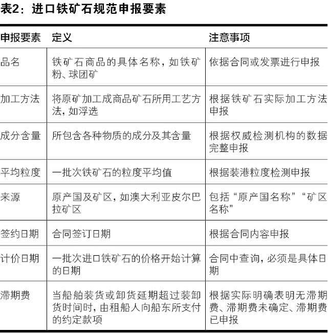 进口铁矿石关务指引