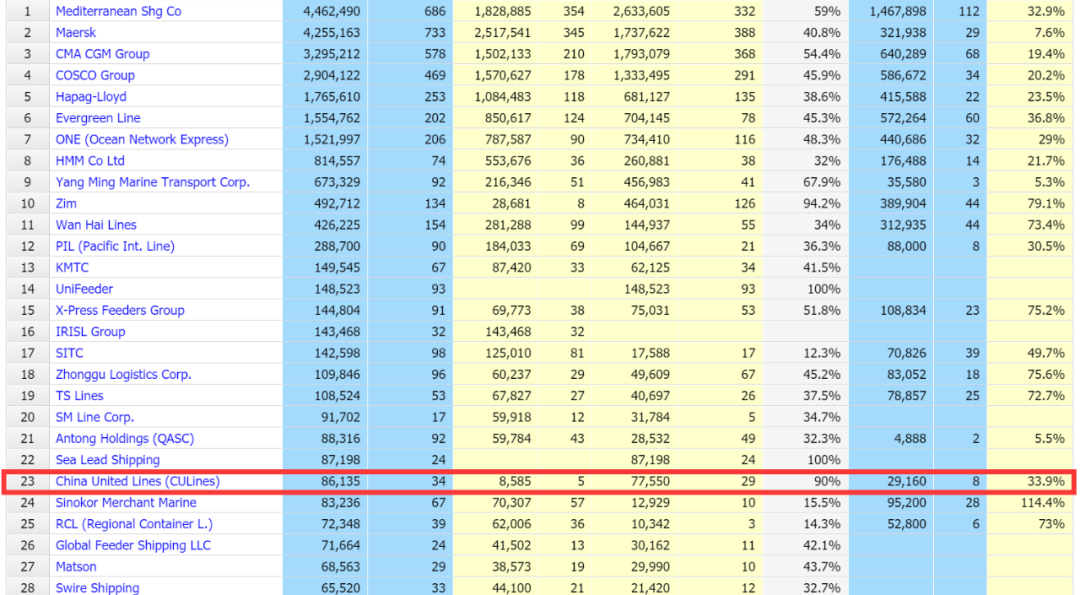 再接一集装箱船！华光海运旗下管理船舶数量达70艘！