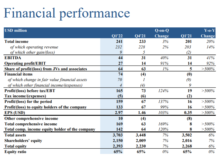 这家大型航运控股公司被诈骗,损失或超1亿元