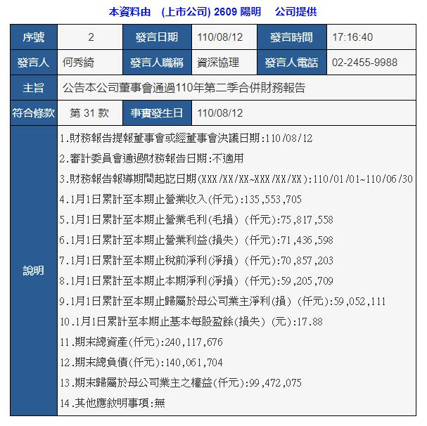 陽明海運(yùn)2021年上半年主要業(yè)績數(shù)據(jù)