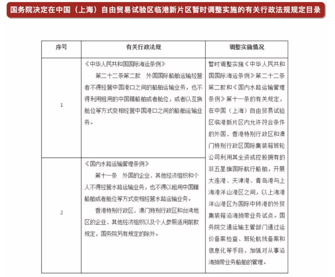 国务院：同意外籍船公司在大连港、天津港、青岛港与洋山港间，开展沿海捎带试点