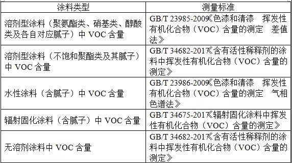 一篇读懂进口涂料备案及检测标准相关知识