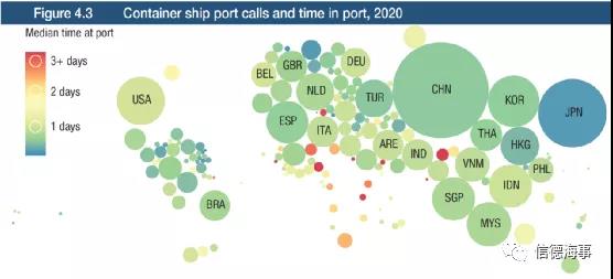 联合国最新报告：航运、港口、海员市场面临的10个挑战和趋势