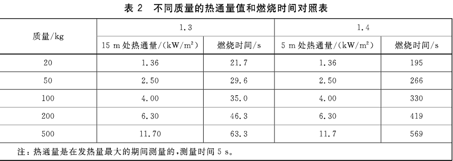 出口烟花爆竹危险等级分类方法解读