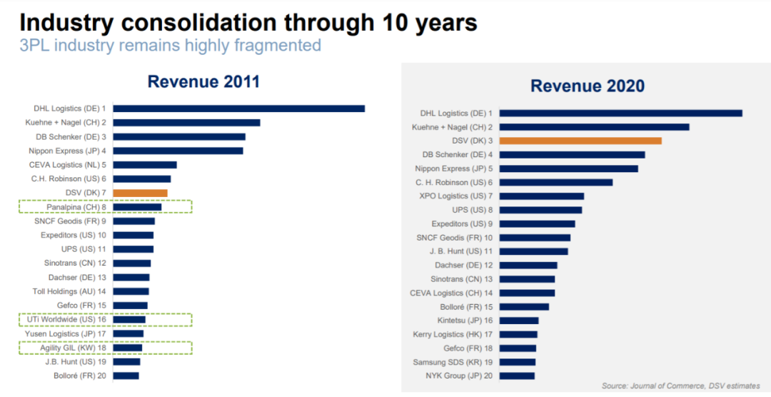 “我们还将继续收购！”“航运公司对我们没有威胁”