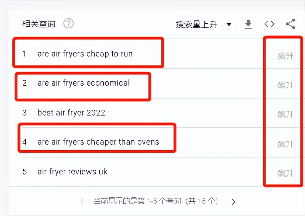 TikTok搜索量周榜第一!这款单品又“炸”了