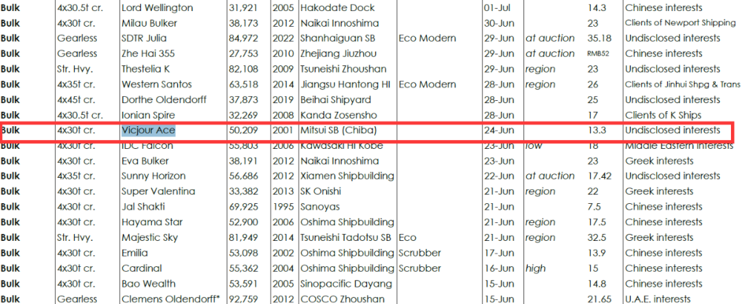 神秘中国船东，抛售20岁老船，一下净赚4000万元
