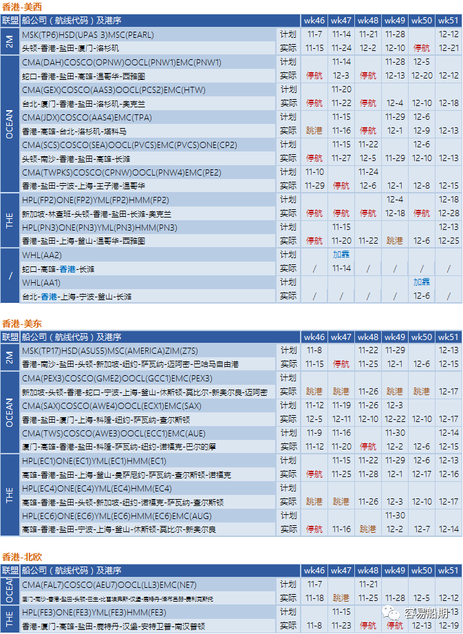 全球595艘船舶等待泊位！三大联盟未来四周取消34个航次！附停航跳港汇总