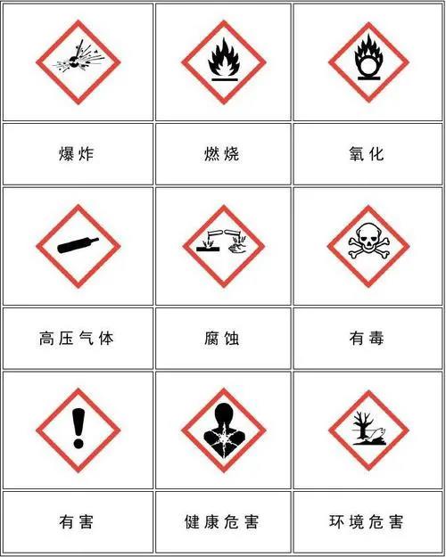 进出口危险化学品检验目录（附检验要求）