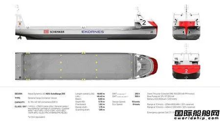 又一艘零排放无人集装箱船!康士伯海事助力DB Schenker