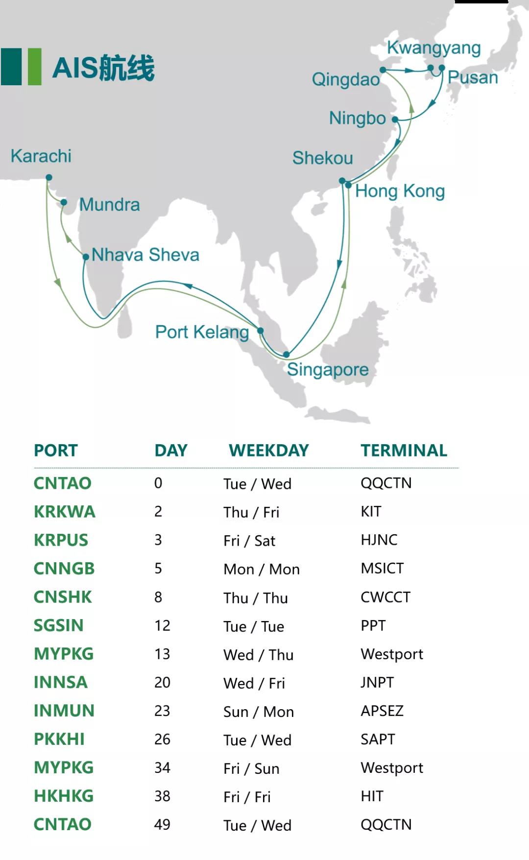 中联航运新开辟华南-印度快线CIS