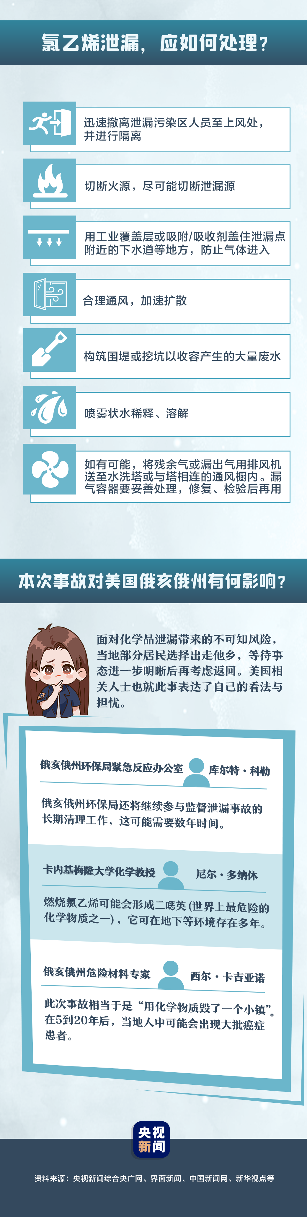麻烦了!火车撞18轮货车脱轨,大量剧毒化学品泄漏,动物死亡、鱼死亡、人不舒服...