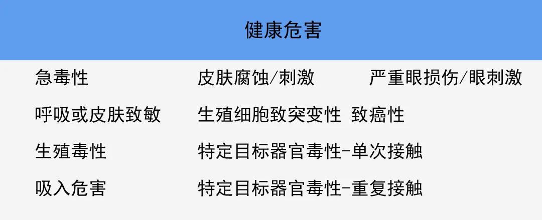 进出口危险化学品检验目录（附检验要求）