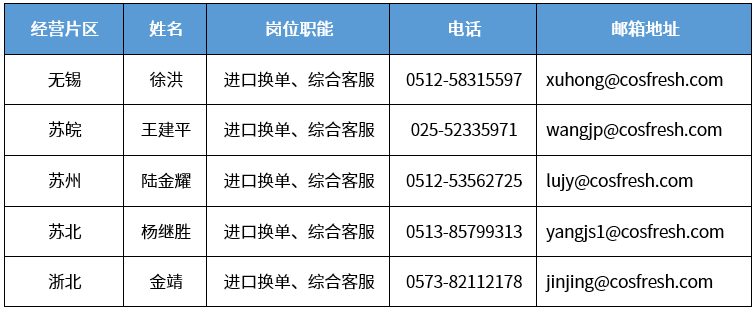 上海分区封控，船公司发布船期变更及业务调整通知！船司、集卡运输、海关通知汇总