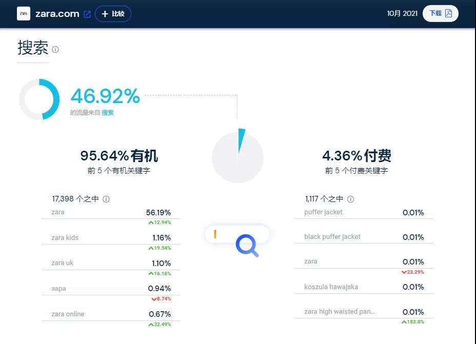 全球前十时尚服饰网站榜单出炉:SHEIN力压H&M、耐克、ZARA